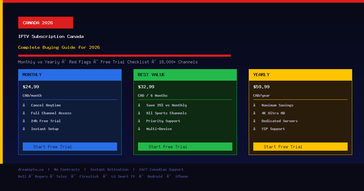 IPTV Subscription Canada 2026 — Complete Buying Guide, Monthly vs Yearly Plans